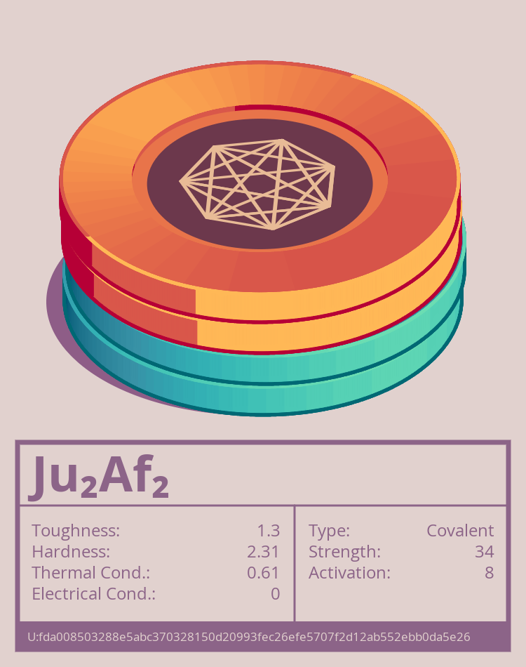 Ju₂Af₂ molecule