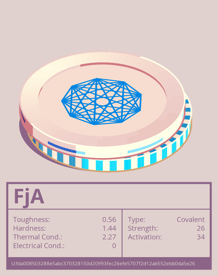 FjA molecule