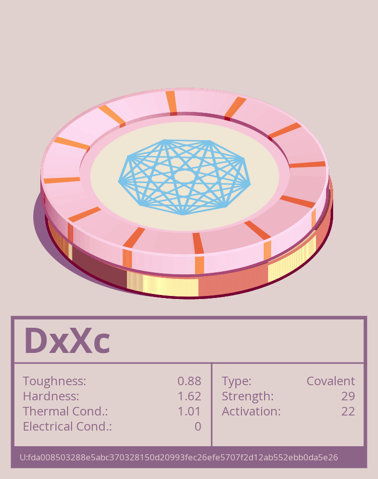 DxXc molecule