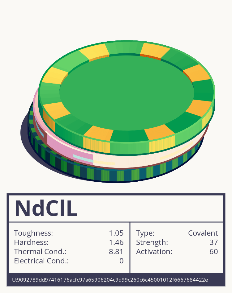 NdClL molecule