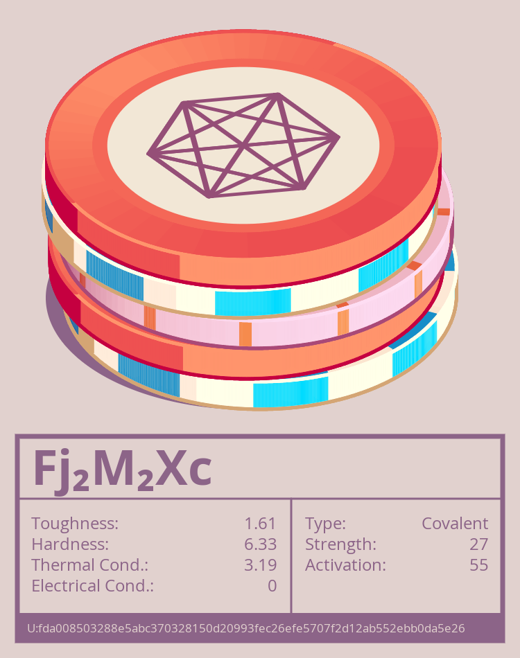 Fj₂M₂Xc molecule