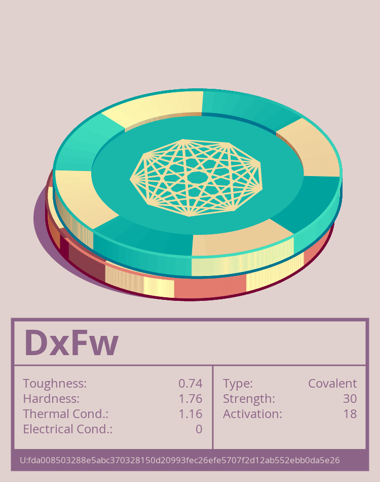DxFw molecule