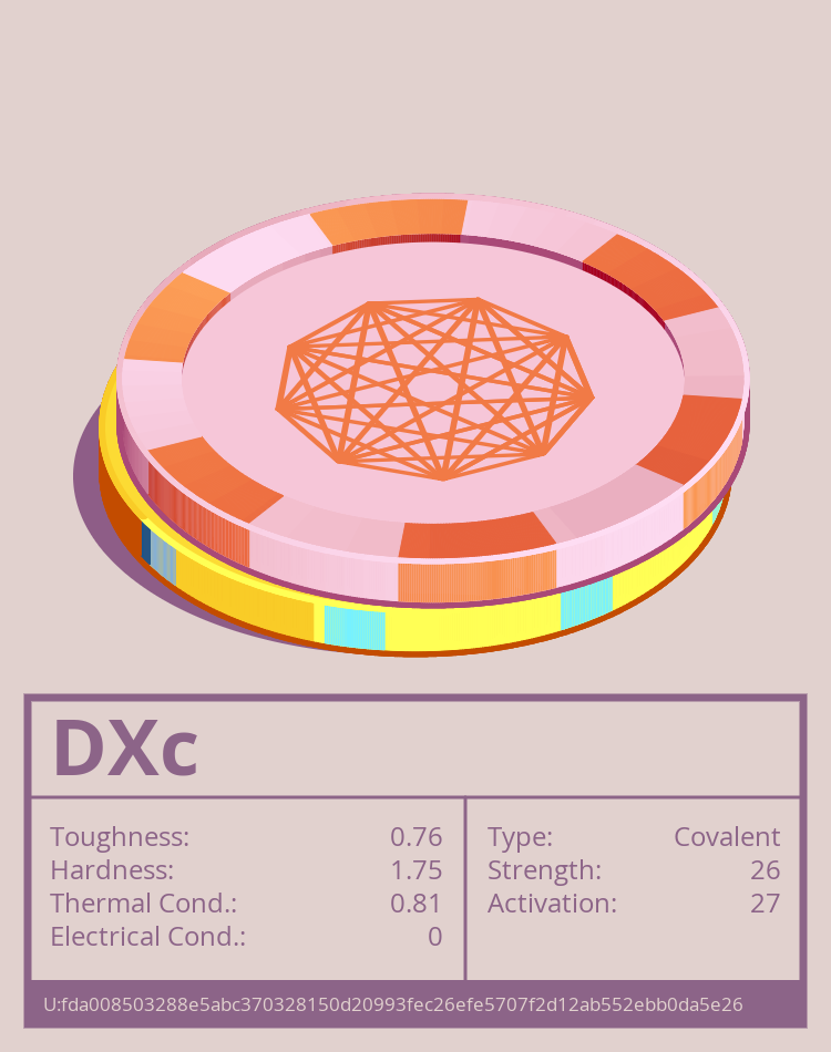 DXc molecule