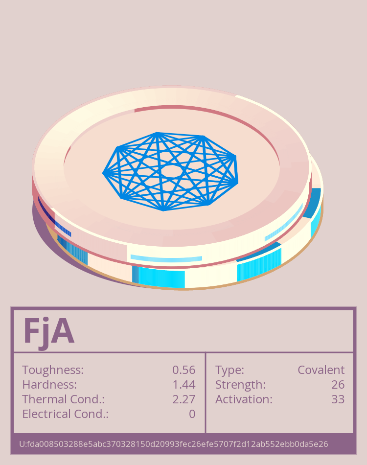 FjA molecule