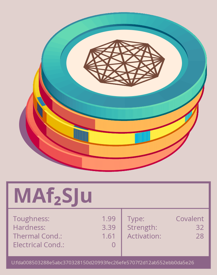 MAf₂SJu molecule