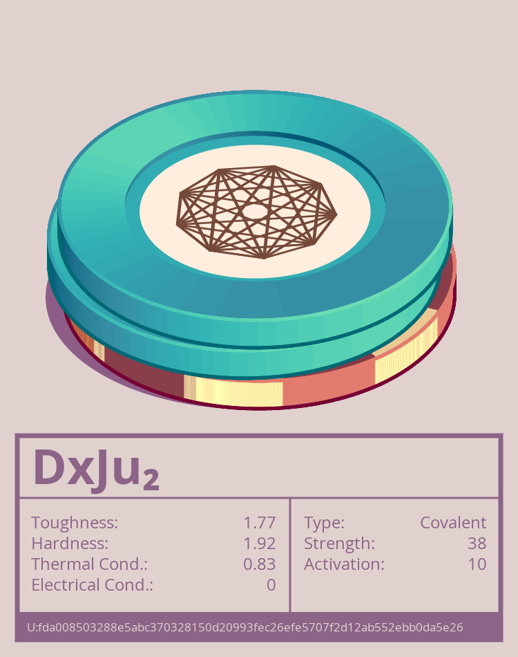 DxJu₂ molecule