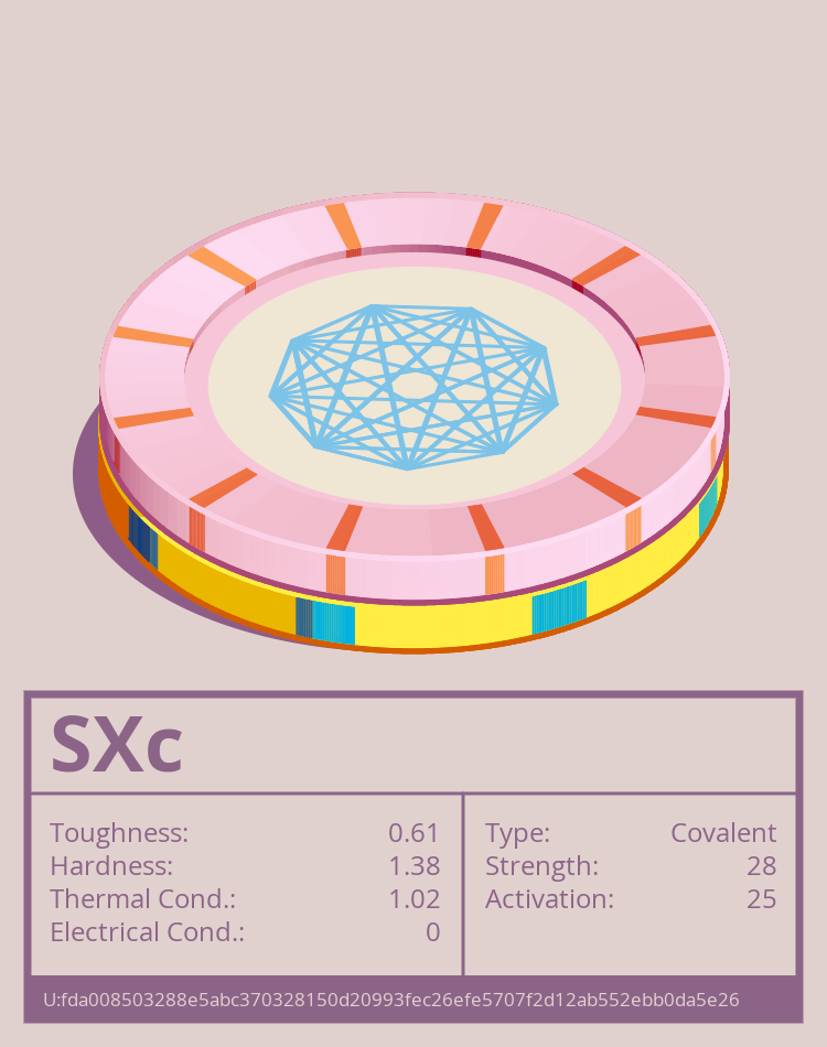 SXc molecule