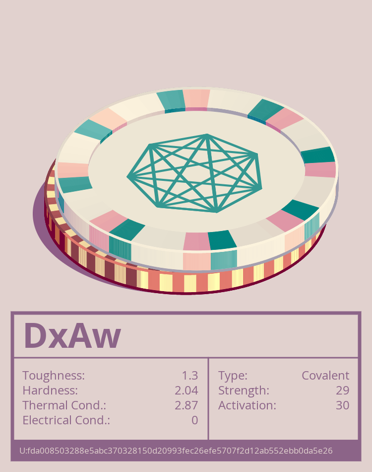 DxAw molecule