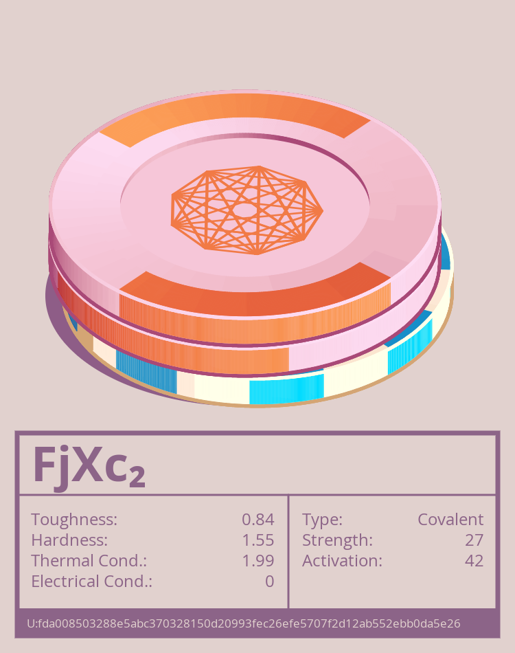 FjXc₂ molecule