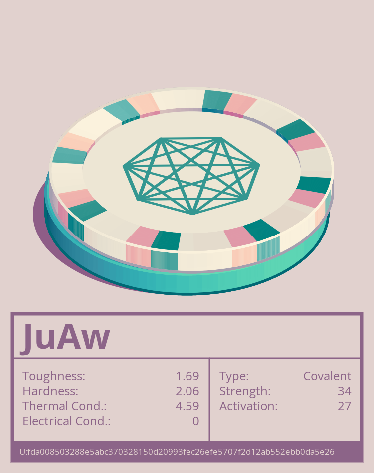 JuAw molecule