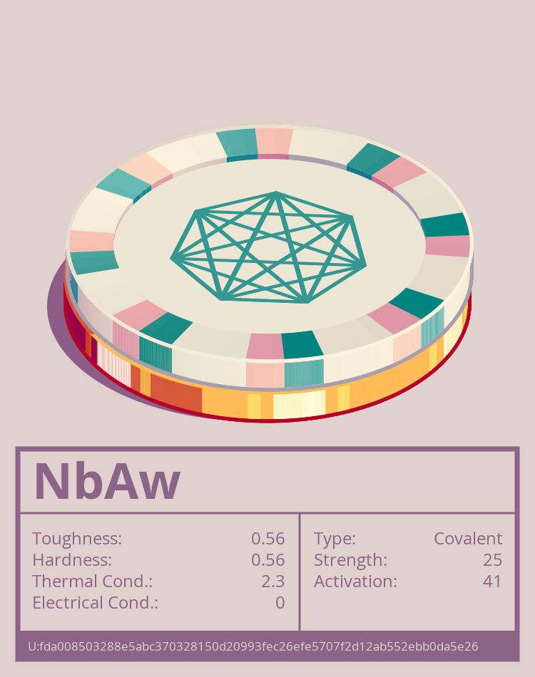 NbAw molecule