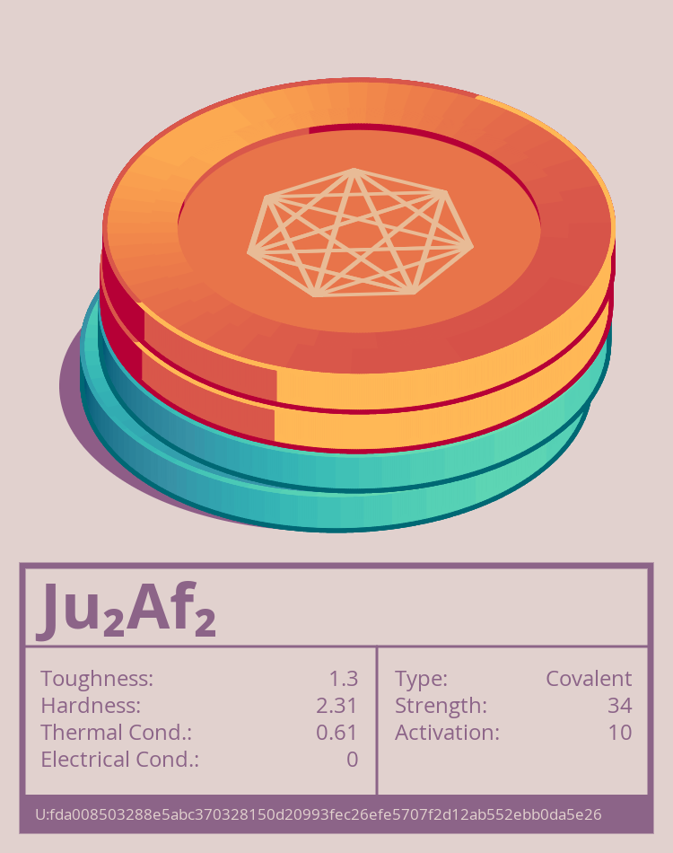 Ju₂Af₂ molecule
