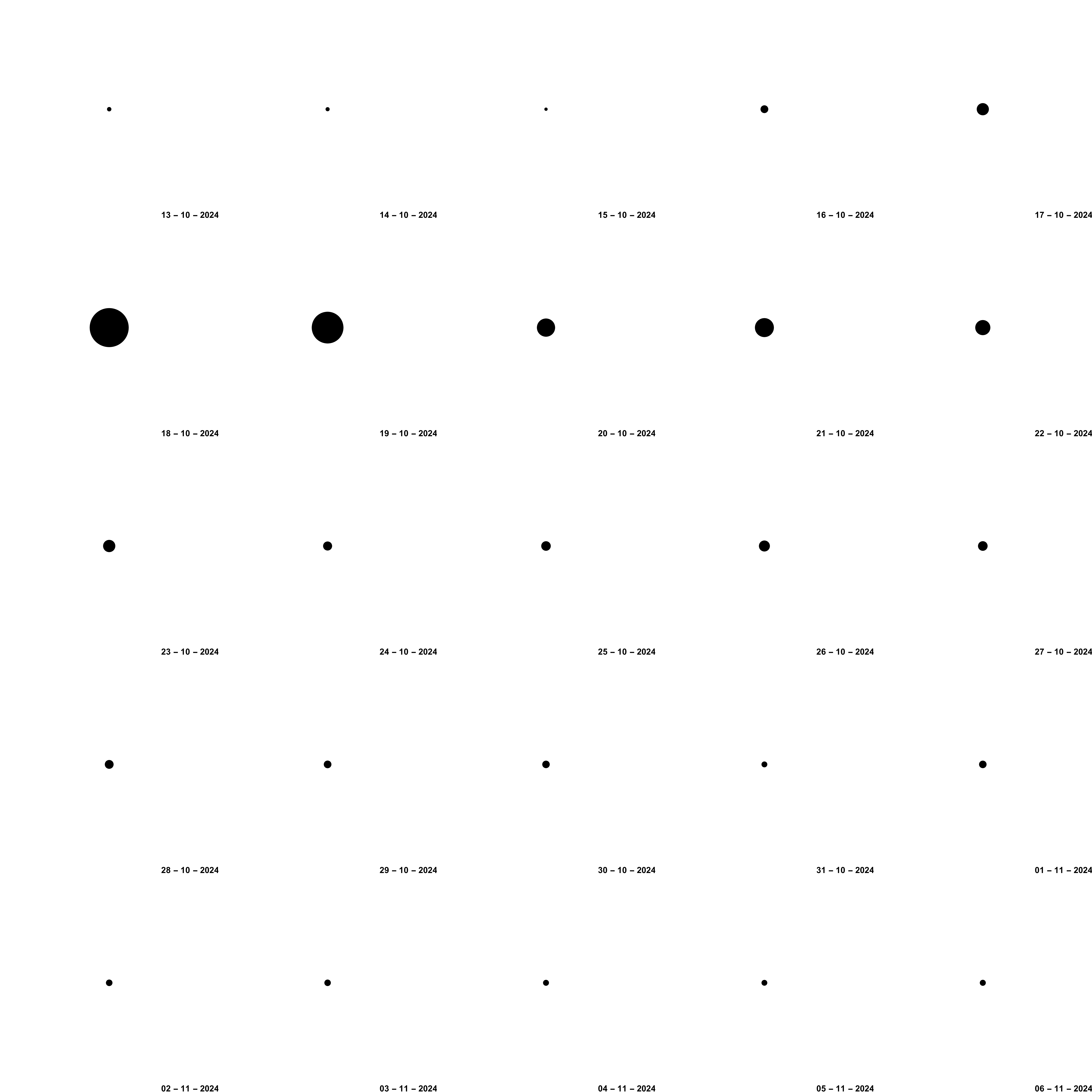 25 days of "Gm, we are still early."