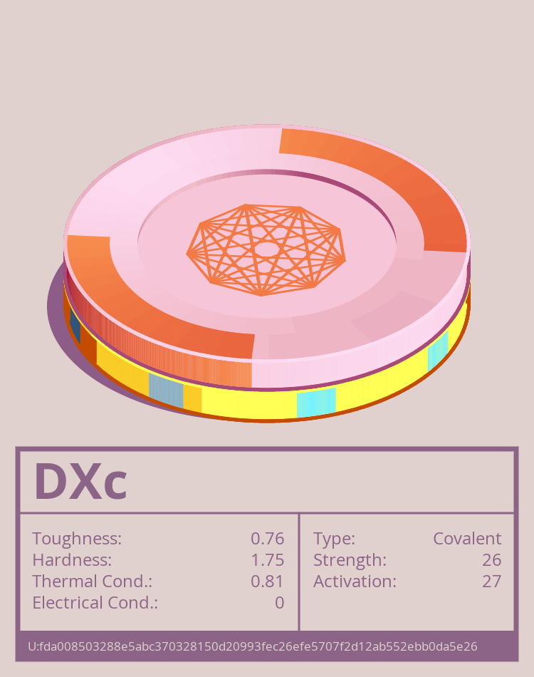 DXc molecule