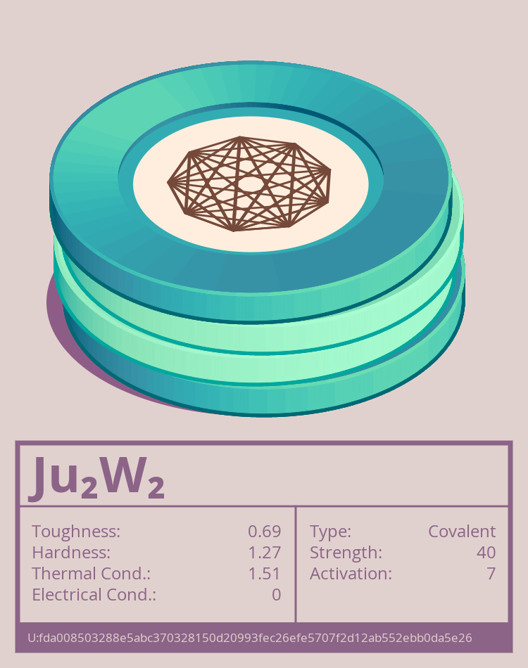 Ju₂W₂ molecule