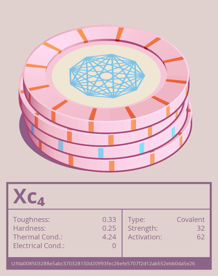 Xc₄ molecule