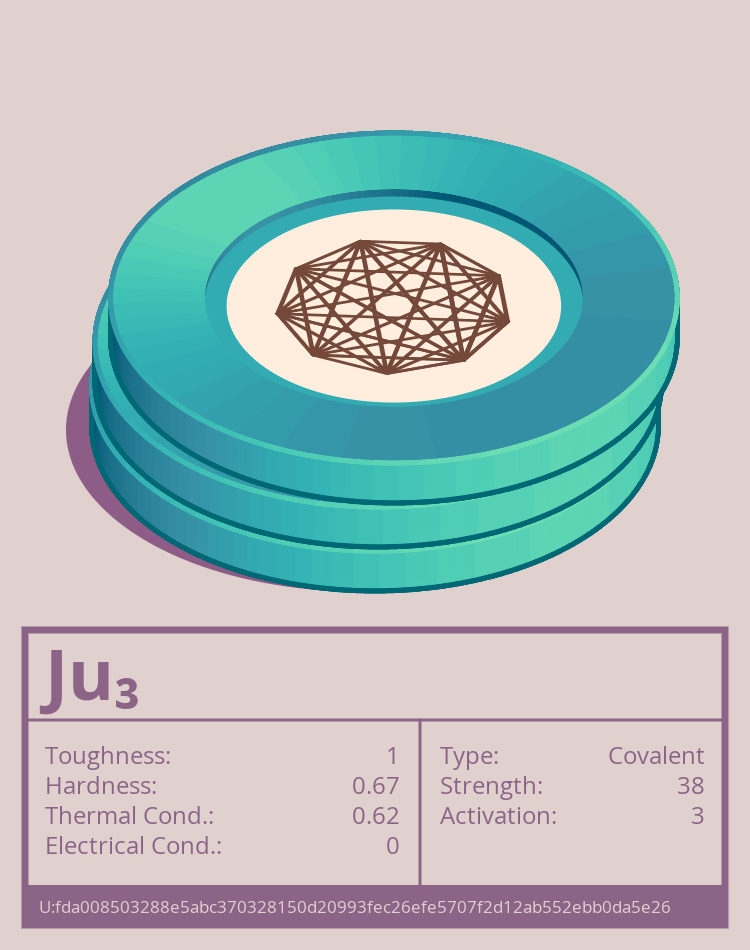 Ju₃ molecule