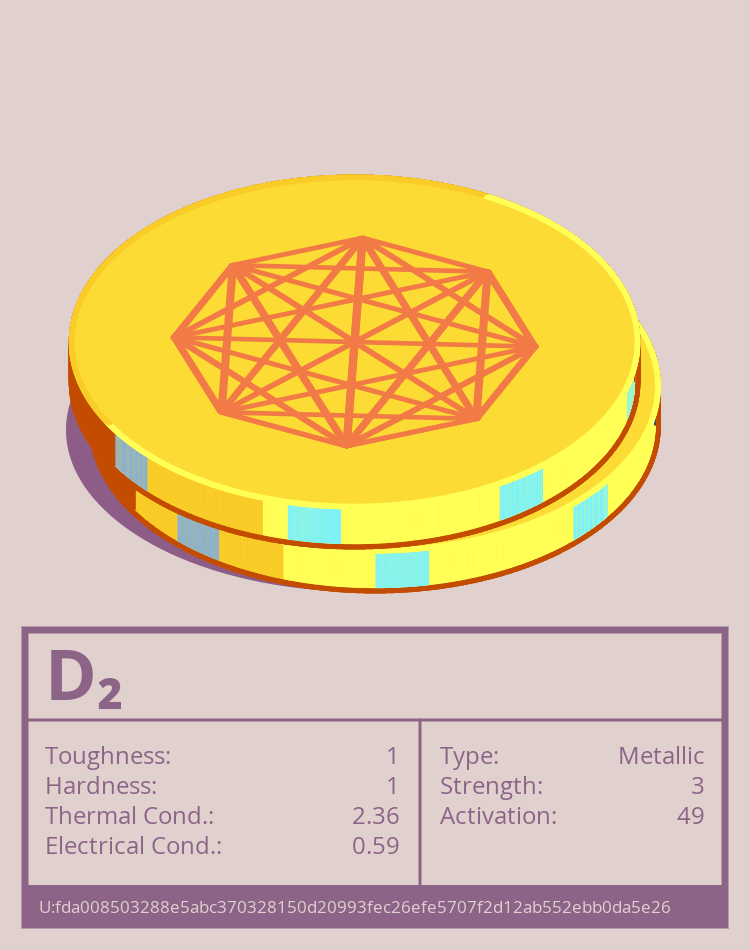 D₂ molecule