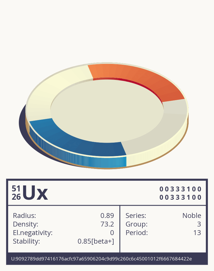 Ux otom