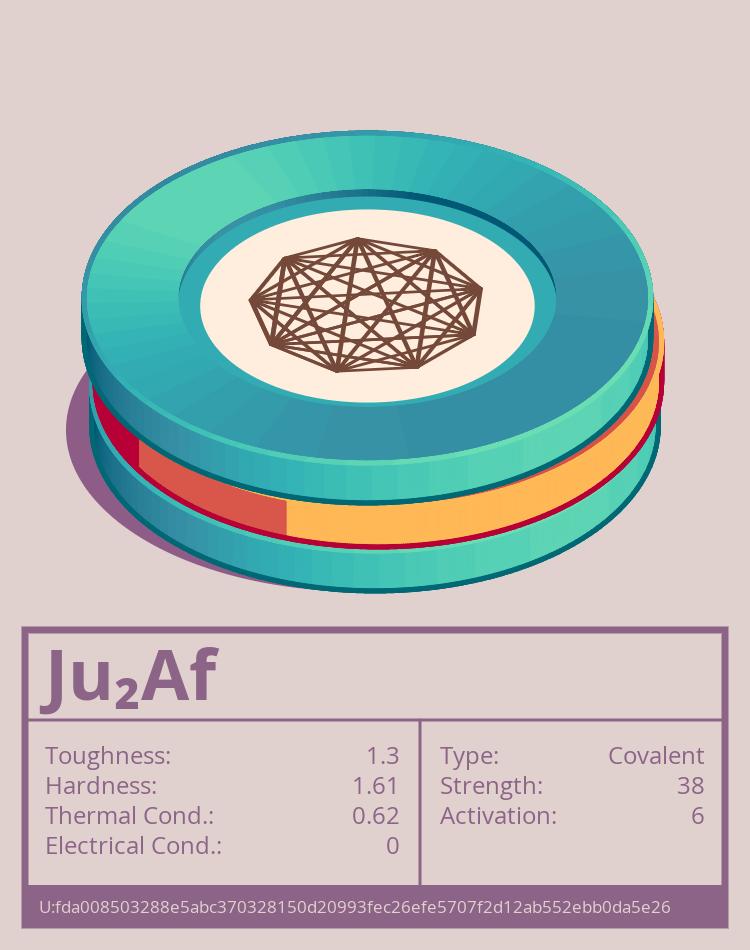 Ju₂Af molecule