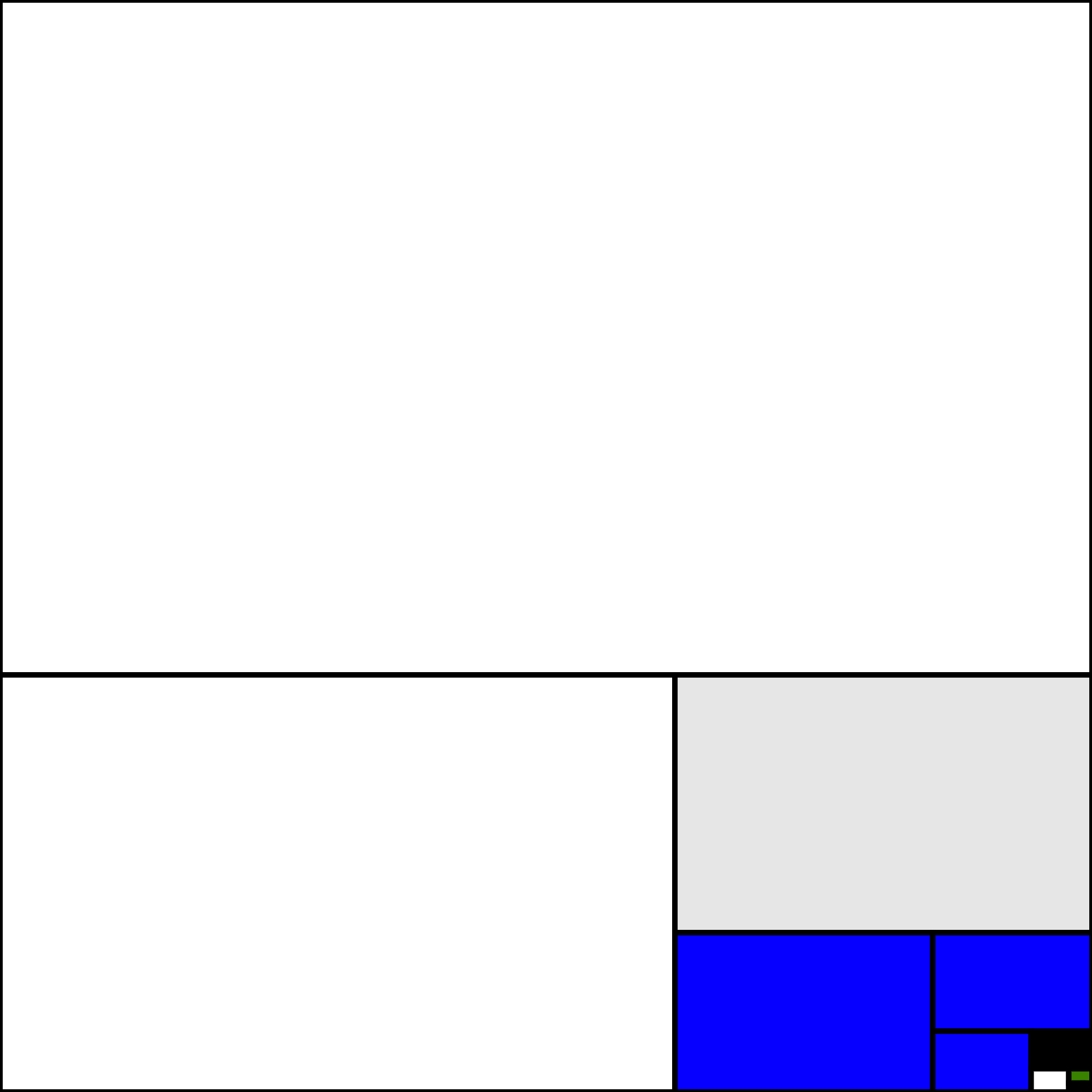 Pepe Mondrian #1