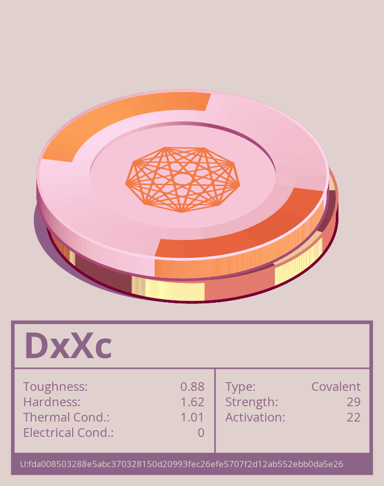 DxXc molecule