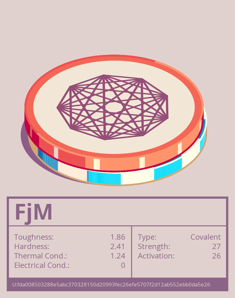 FjM molecule