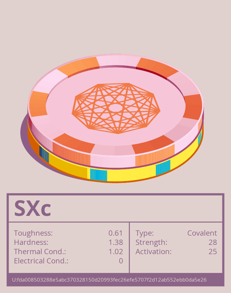 SXc molecule