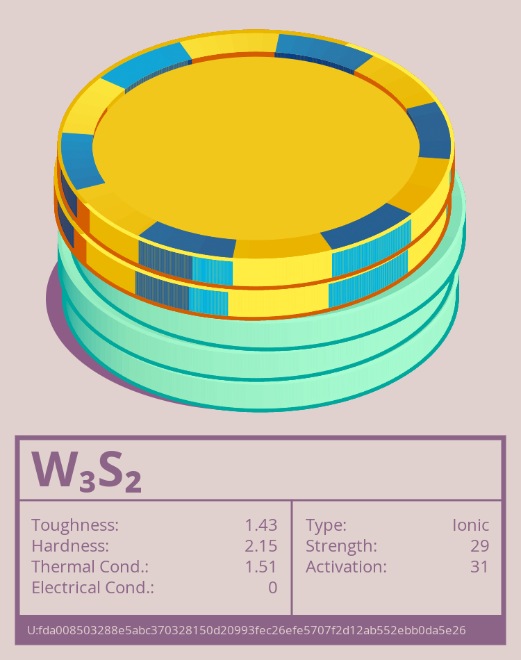 W₃S₂ Molecule
