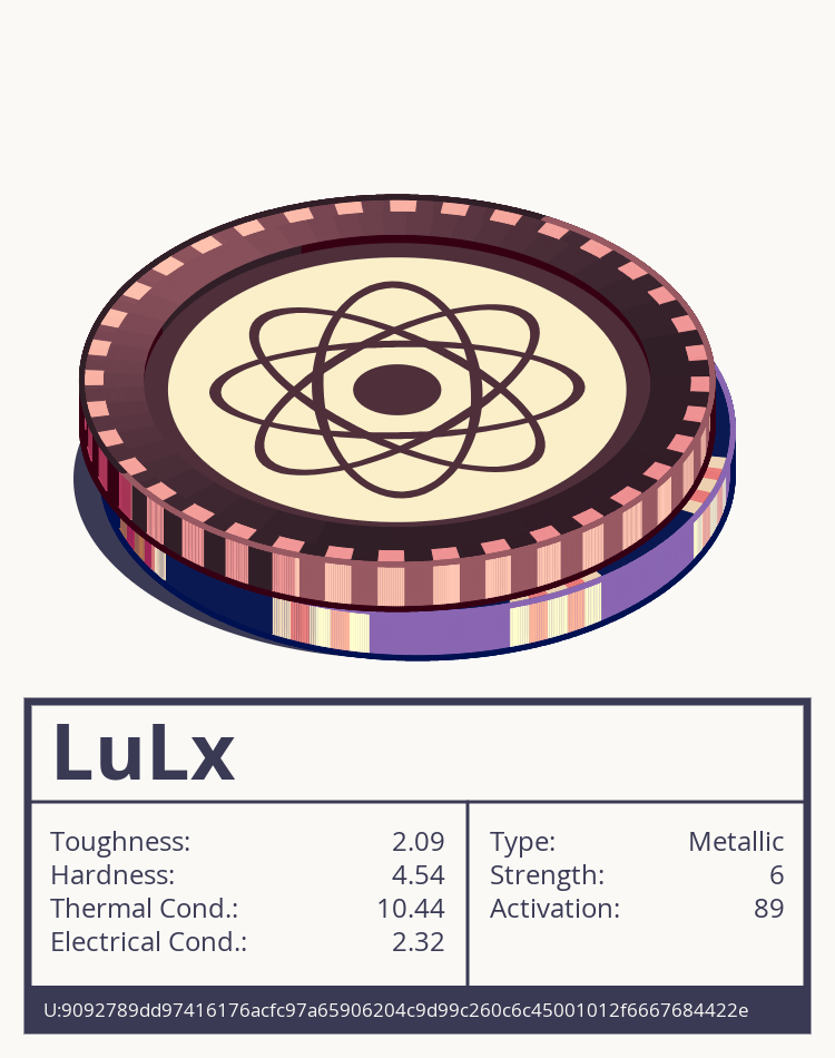 LuLx molecule