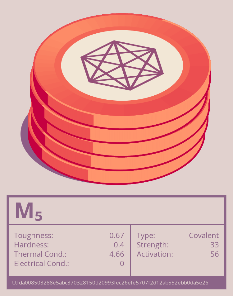 M₅ molecule