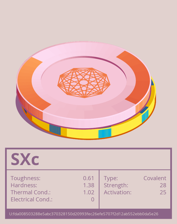 SXc molecule