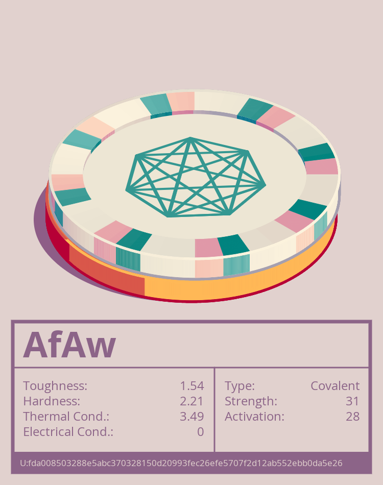 AfAw molecule