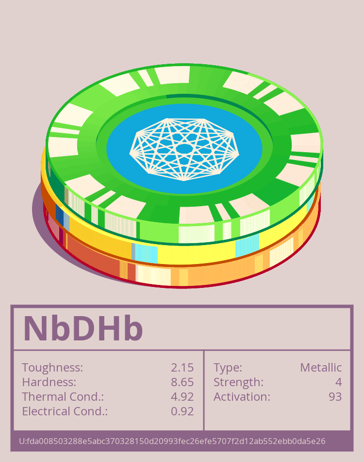 NbDHb molecule