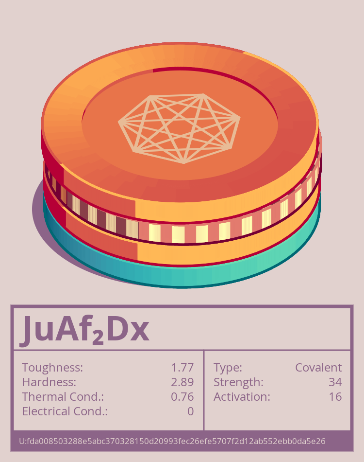 JuAf₂Dx molecule