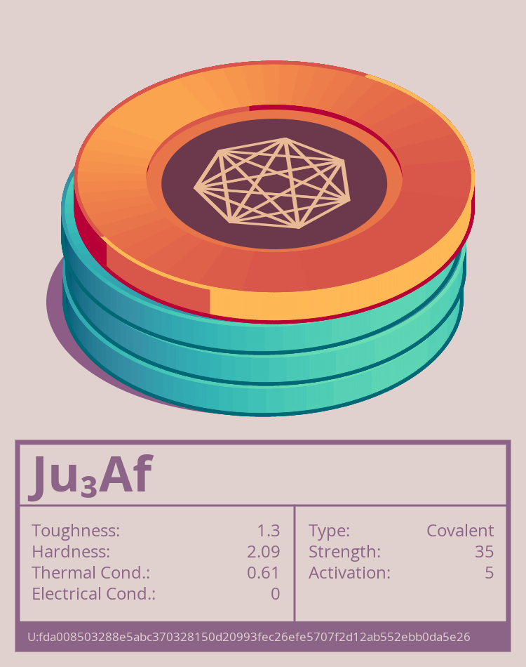 Ju₃Af molecule