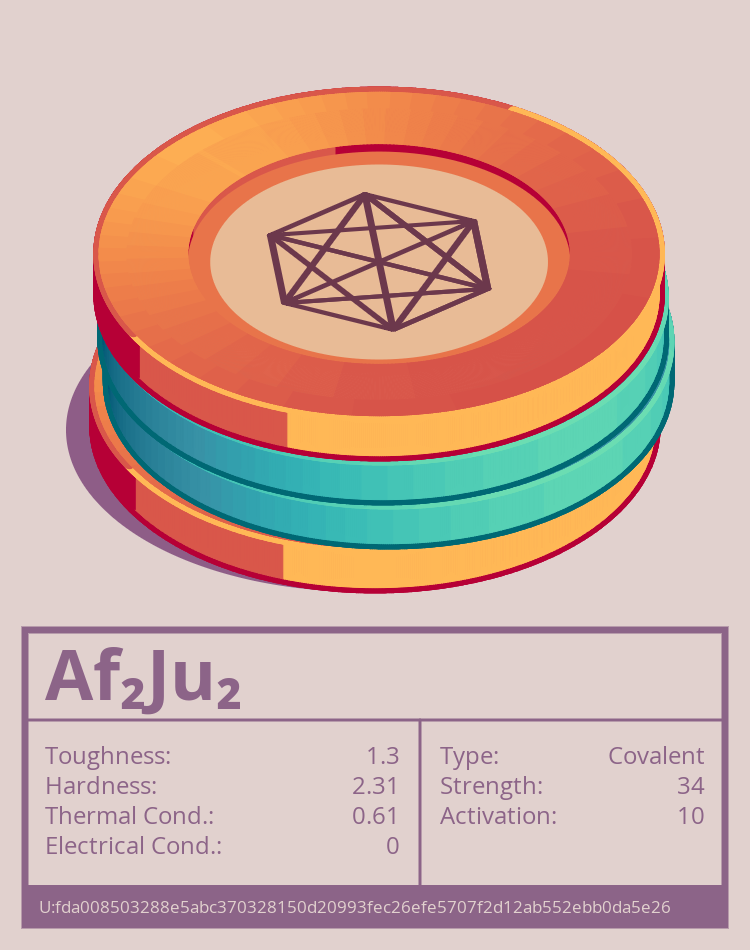 Af₂Ju₂ molecule