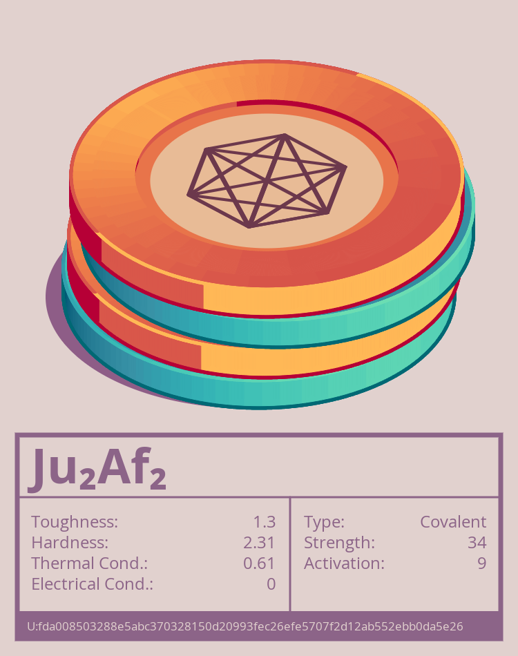 Ju₂Af₂ molecule