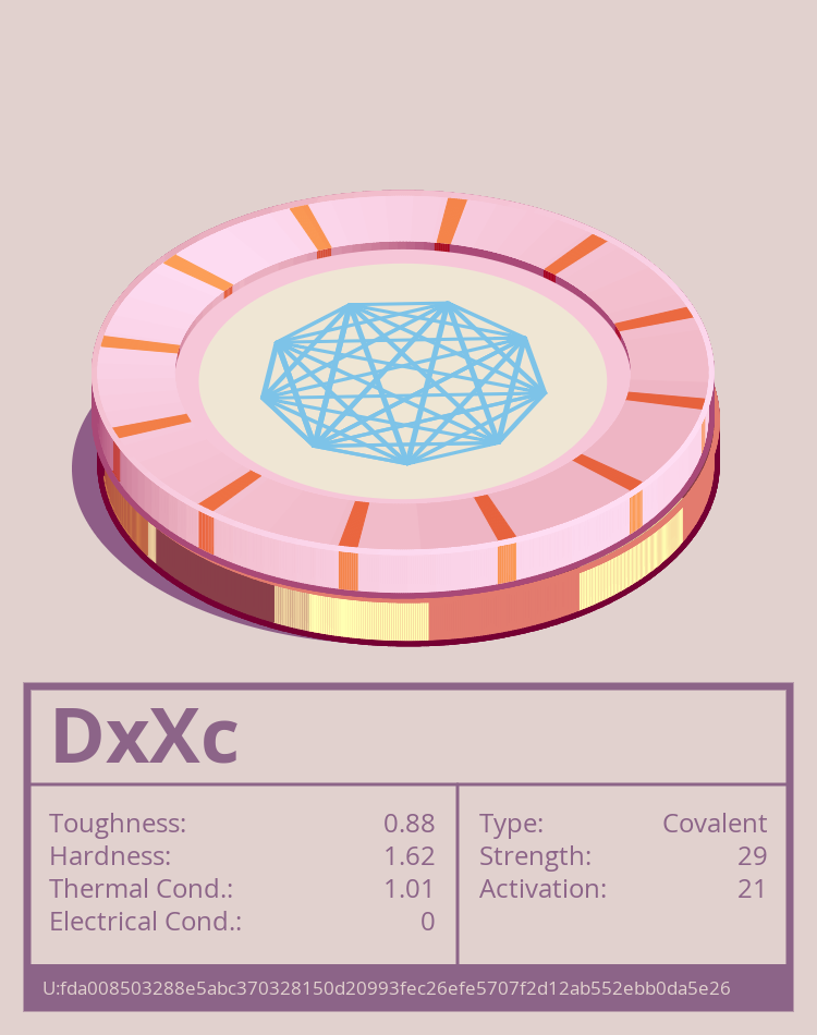 DxXc molecule