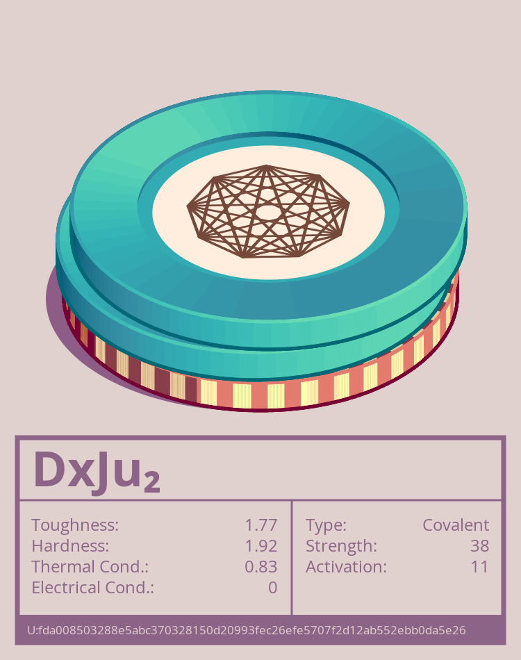 DxJu₂ molecule