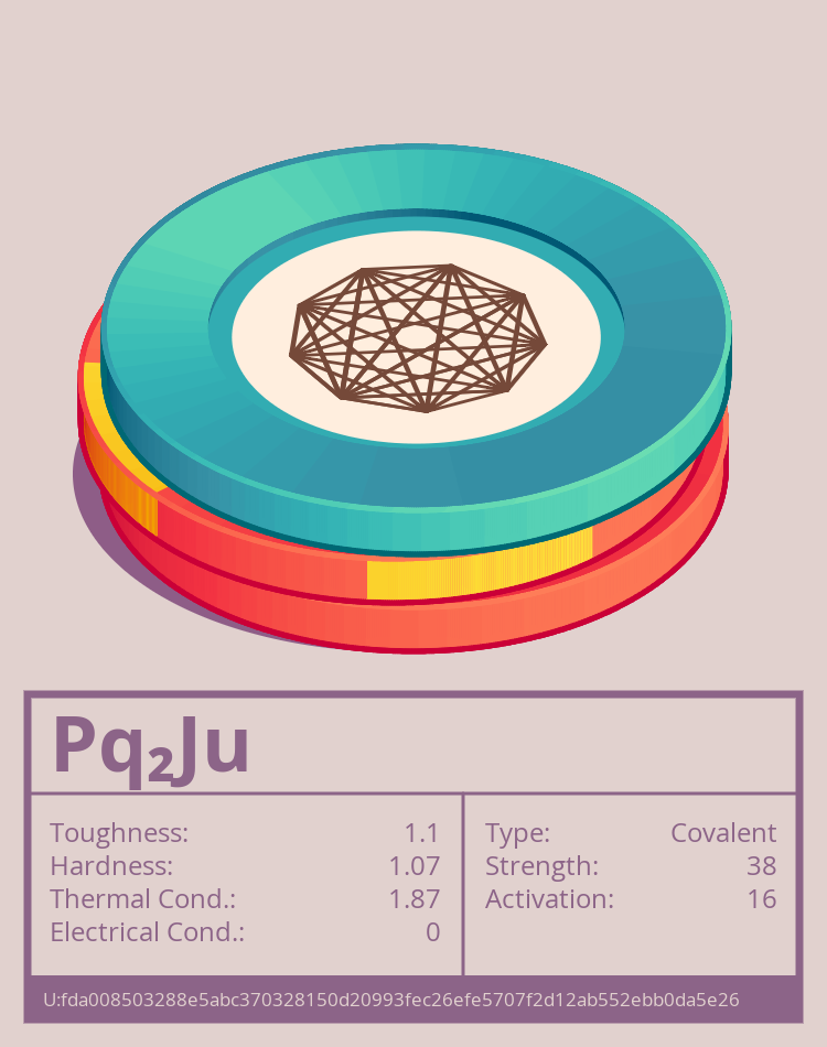 Pq₂Ju molecule