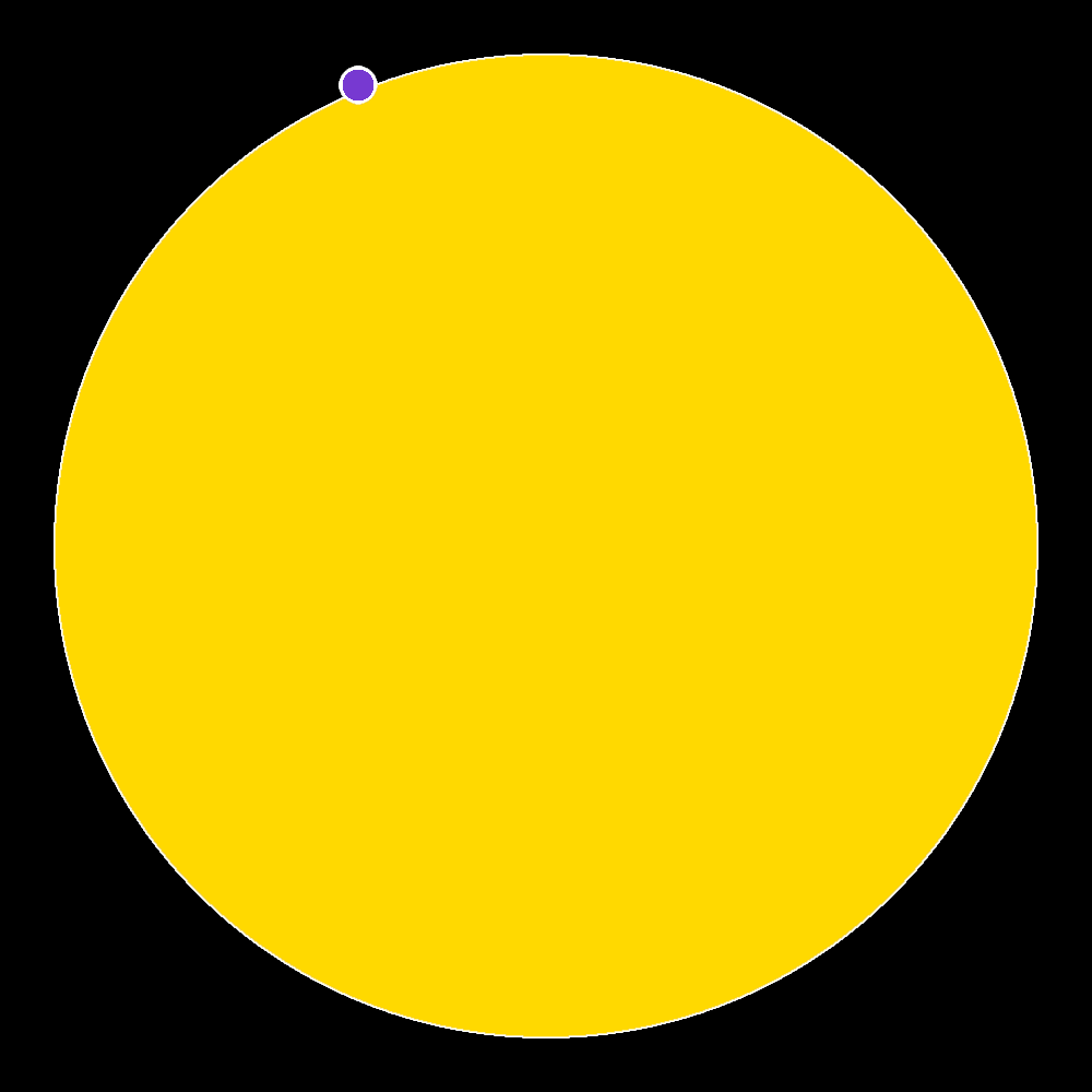 Right Click Shape Guy #75