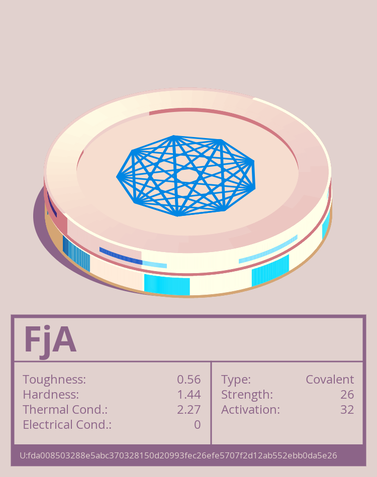 FjA molecule