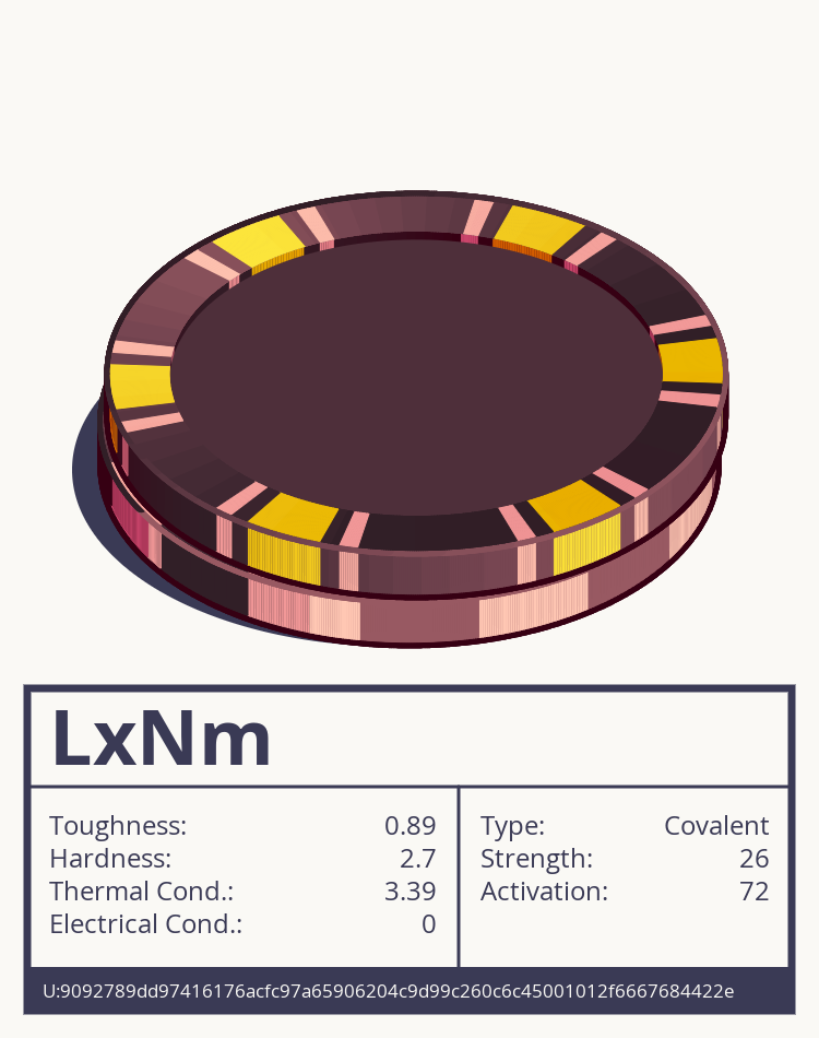LxNm molecule