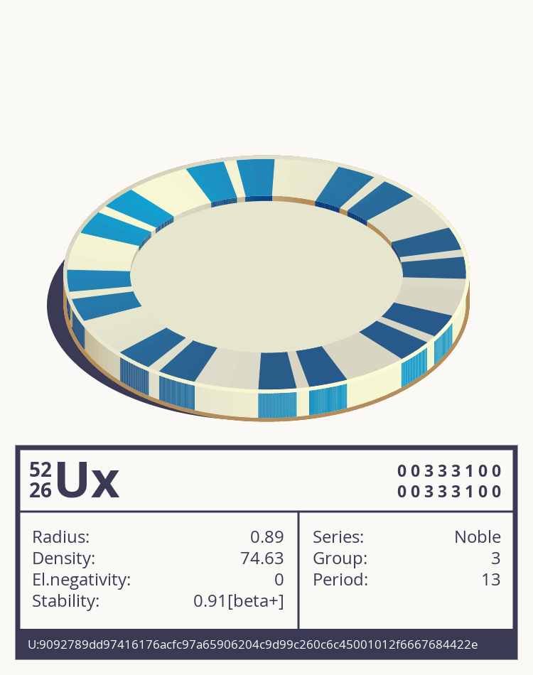 Ux otom