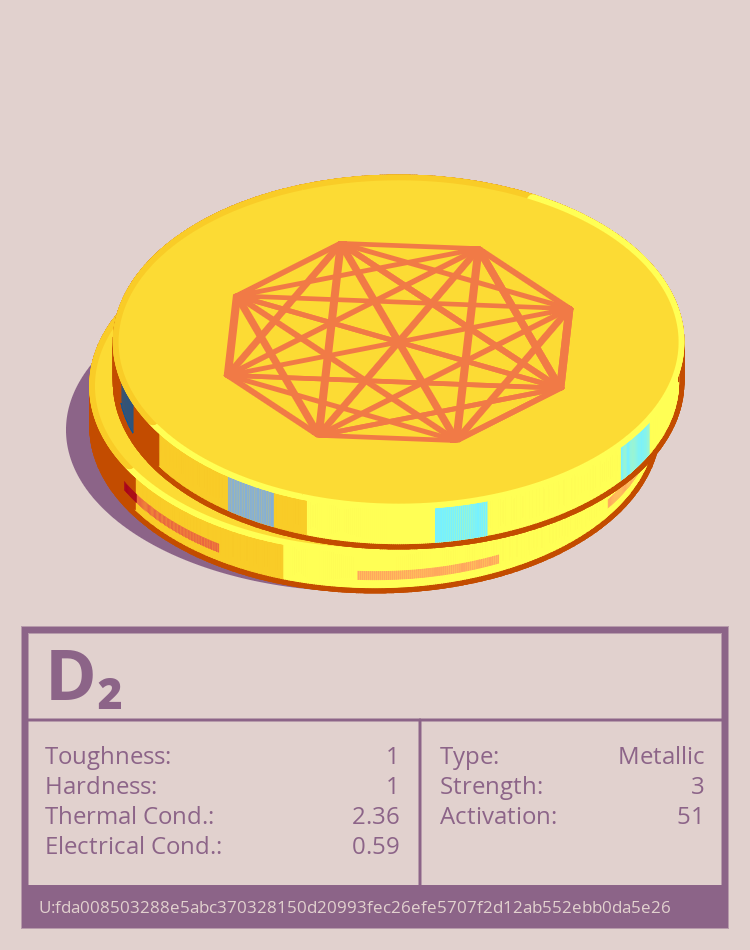 D₂ molecule
