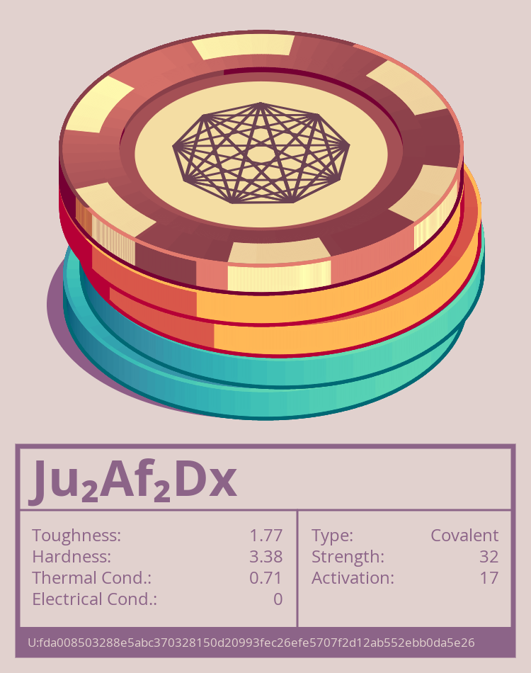 Ju₂Af₂Dx molecule