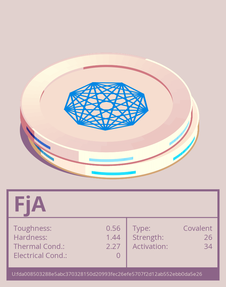 FjA molecule
