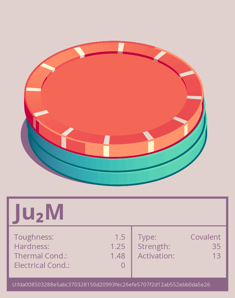 Ju₂M molecule