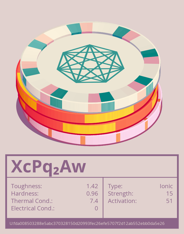 XcPq₂Aw molecule